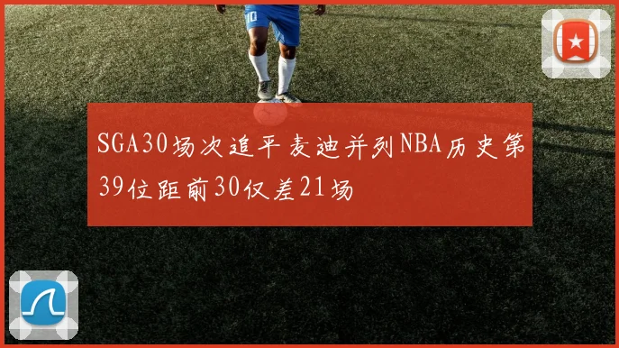SGA30场次追平麦迪并列NBA历史第39位距前30仅差21场